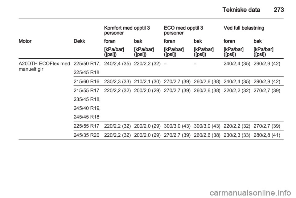 OPEL INSIGNIA 2013  Instruksjonsbok 