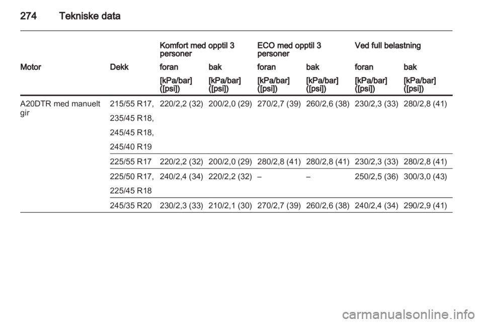 OPEL INSIGNIA 2013  Instruksjonsbok 