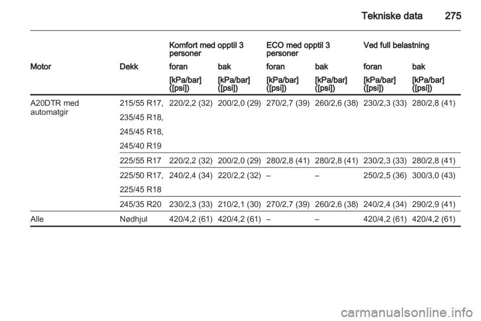 OPEL INSIGNIA 2013  Instruksjonsbok 
