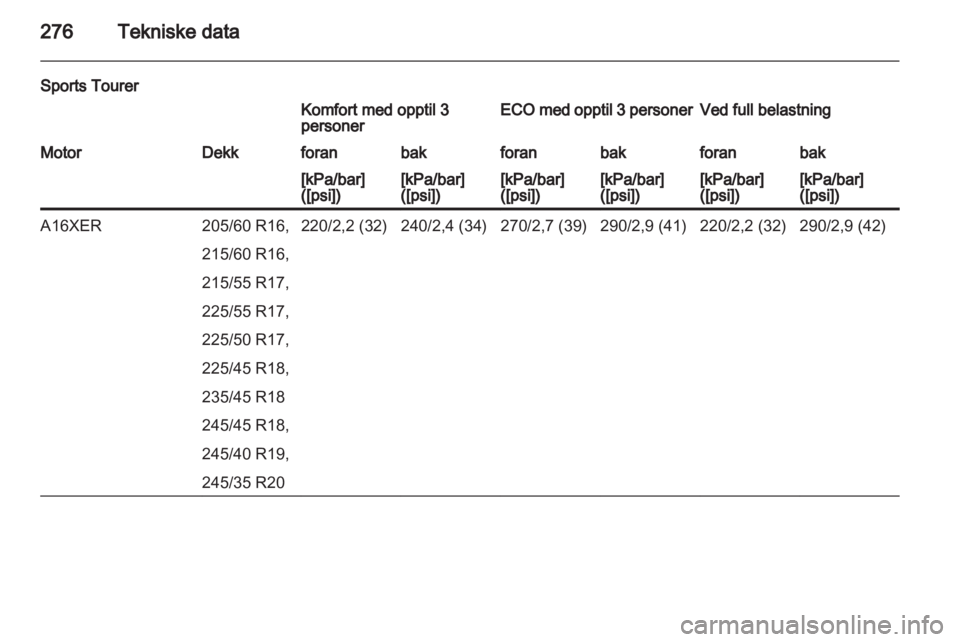 OPEL INSIGNIA 2013  Instruksjonsbok 