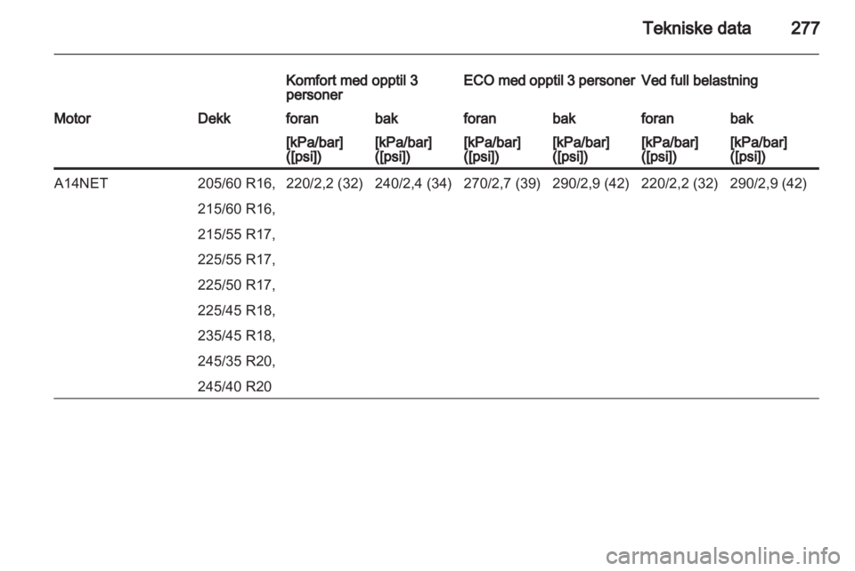 OPEL INSIGNIA 2013  Instruksjonsbok 