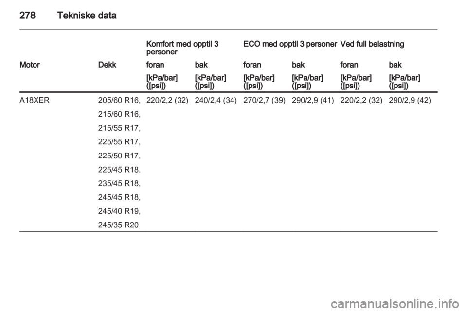 OPEL INSIGNIA 2013  Instruksjonsbok 