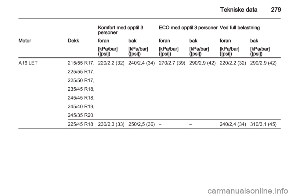OPEL INSIGNIA 2013  Instruksjonsbok 