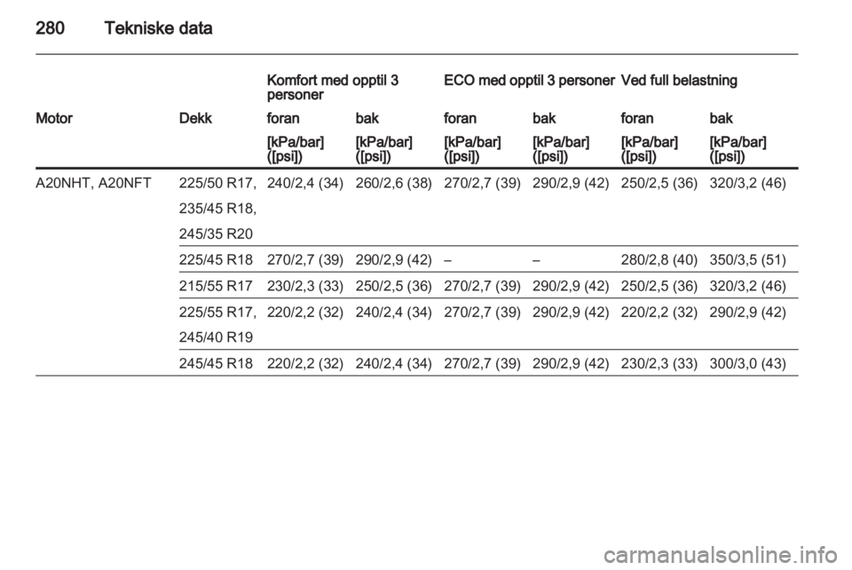 OPEL INSIGNIA 2013  Instruksjonsbok 