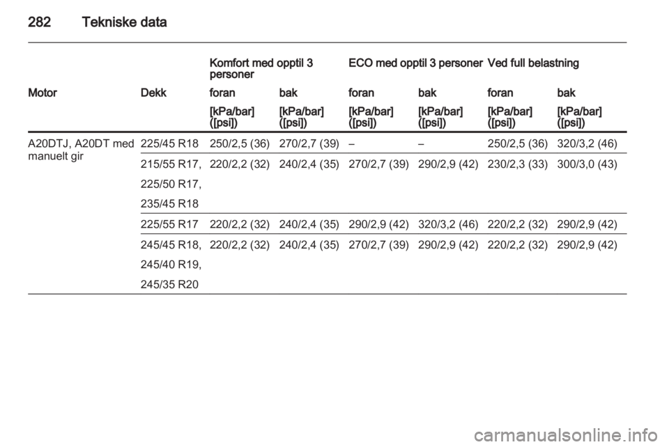 OPEL INSIGNIA 2013  Instruksjonsbok 