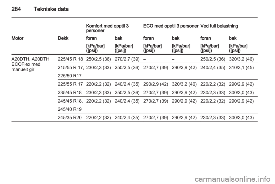 OPEL INSIGNIA 2013  Instruksjonsbok 