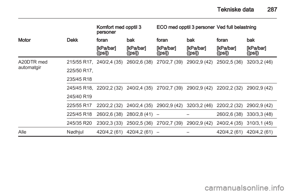 OPEL INSIGNIA 2013  Instruksjonsbok 