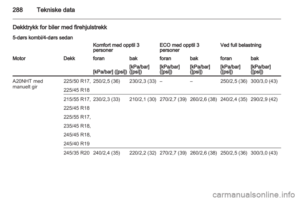 OPEL INSIGNIA 2013  Instruksjonsbok 