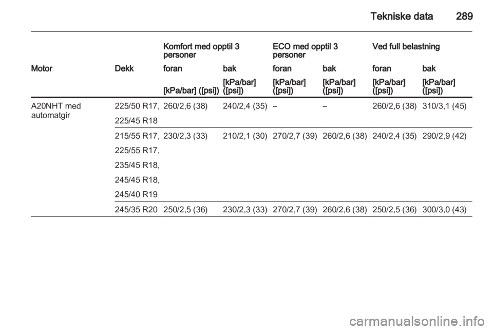 OPEL INSIGNIA 2013  Instruksjonsbok 