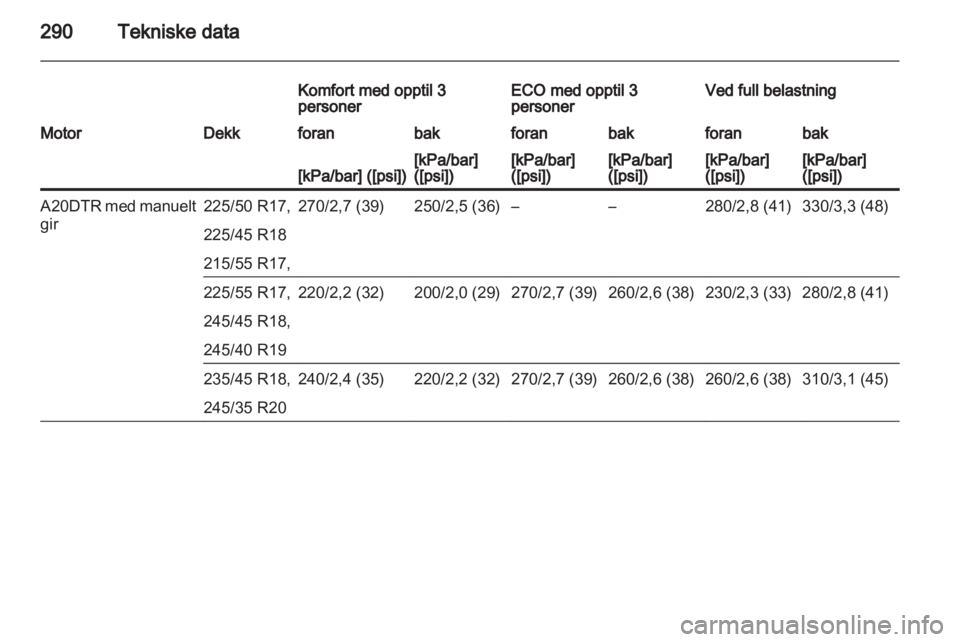 OPEL INSIGNIA 2013  Instruksjonsbok 