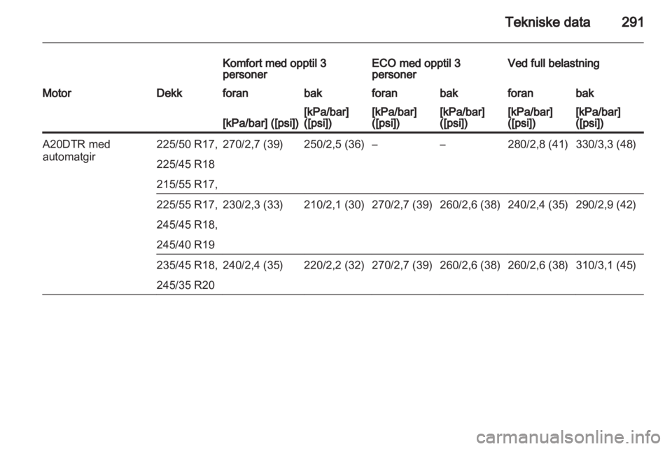OPEL INSIGNIA 2013  Instruksjonsbok 