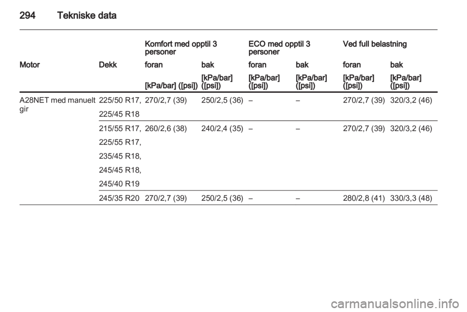 OPEL INSIGNIA 2013  Instruksjonsbok 