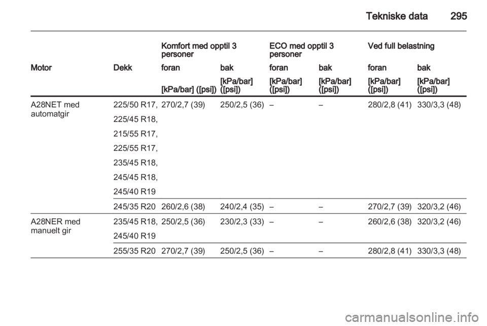 OPEL INSIGNIA 2013  Instruksjonsbok 