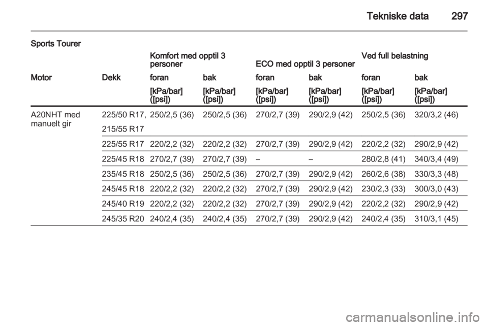 OPEL INSIGNIA 2013  Instruksjonsbok 