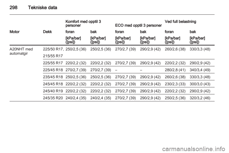OPEL INSIGNIA 2013  Instruksjonsbok 