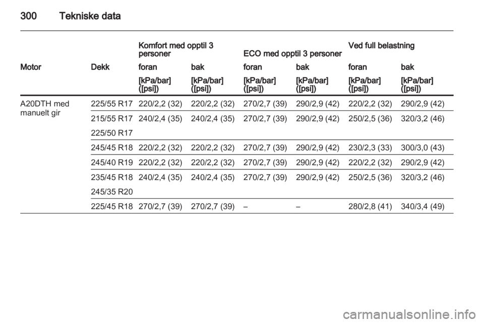OPEL INSIGNIA 2013  Instruksjonsbok 