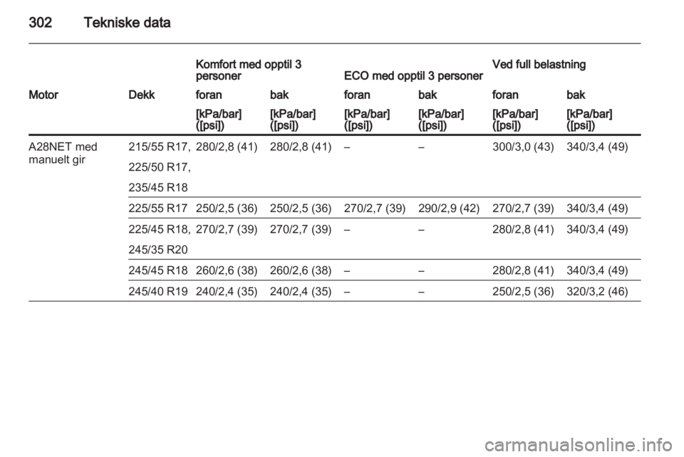 OPEL INSIGNIA 2013  Instruksjonsbok 