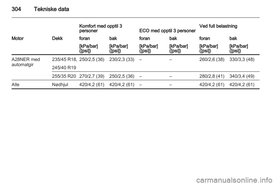 OPEL INSIGNIA 2013  Instruksjonsbok 