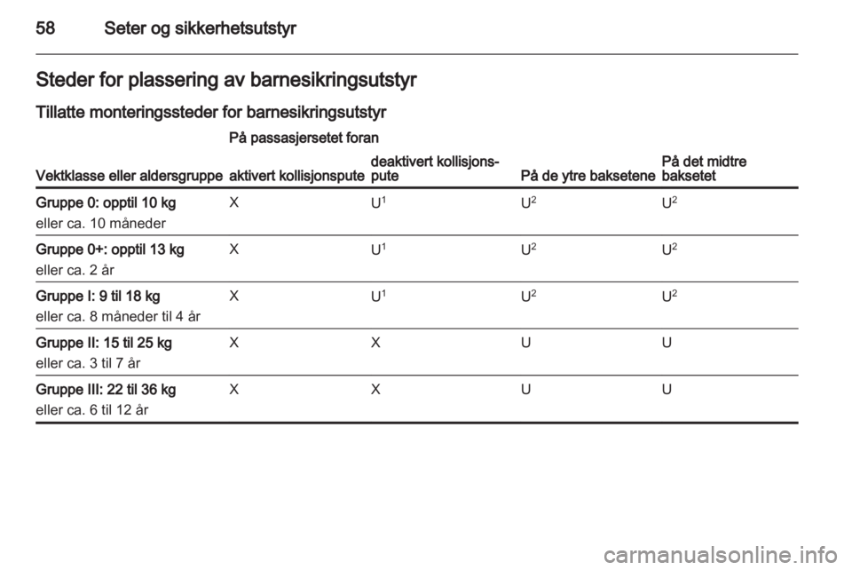 OPEL INSIGNIA 2013  Instruksjonsbok 