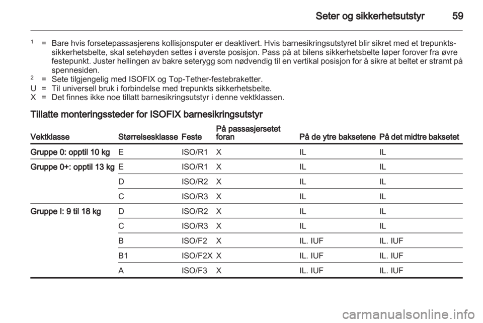 OPEL INSIGNIA 2013  Instruksjonsbok 