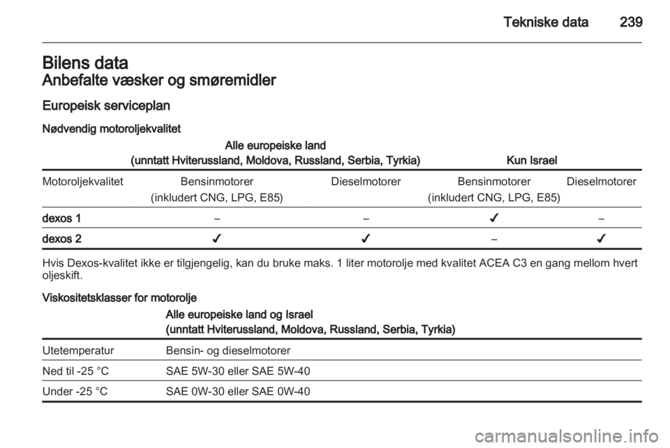 OPEL INSIGNIA 2013.5  Instruksjonsbok 