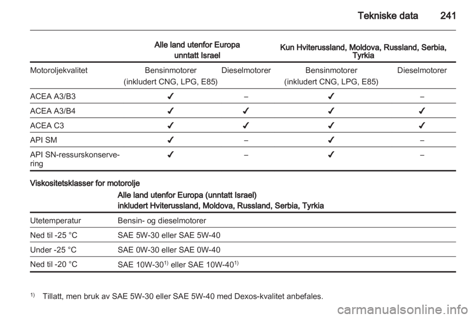 OPEL INSIGNIA 2013.5  Instruksjonsbok 