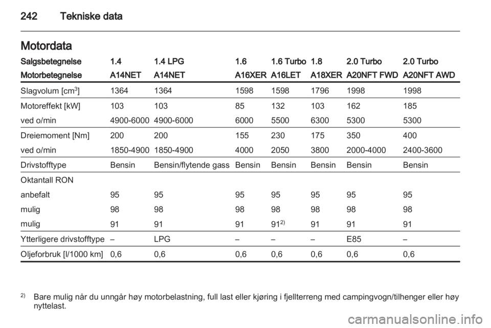 OPEL INSIGNIA 2013.5  Instruksjonsbok 