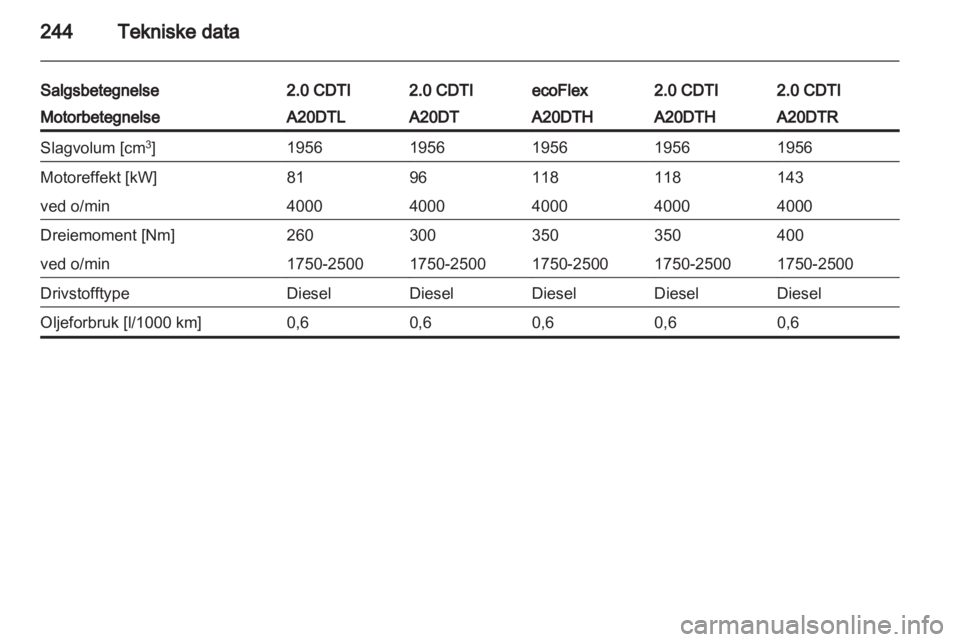 OPEL INSIGNIA 2013.5  Instruksjonsbok 