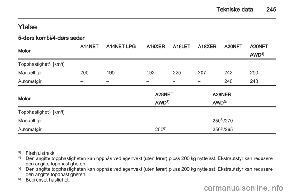 OPEL INSIGNIA 2013.5  Instruksjonsbok 