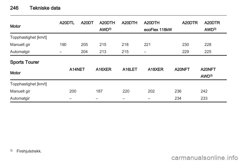 OPEL INSIGNIA 2013.5  Instruksjonsbok 