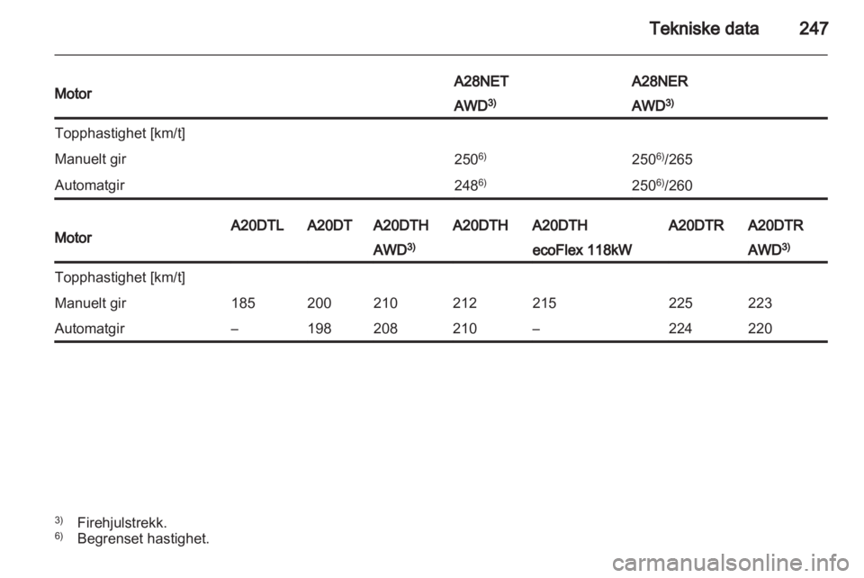 OPEL INSIGNIA 2013.5  Instruksjonsbok 