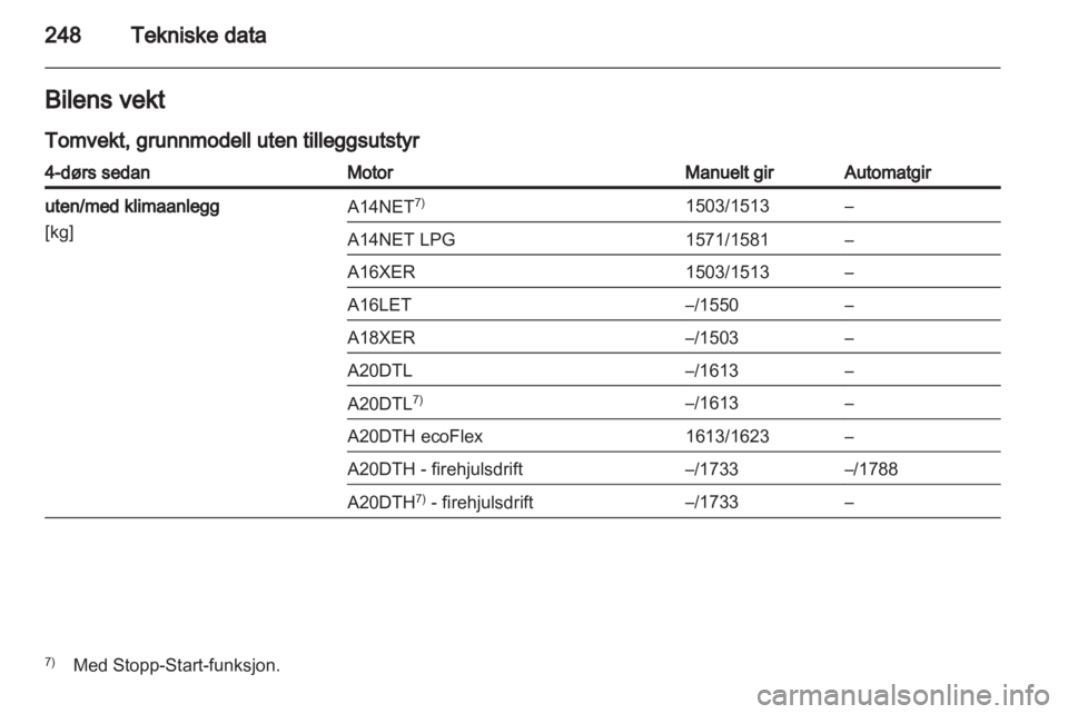 OPEL INSIGNIA 2013.5  Instruksjonsbok 