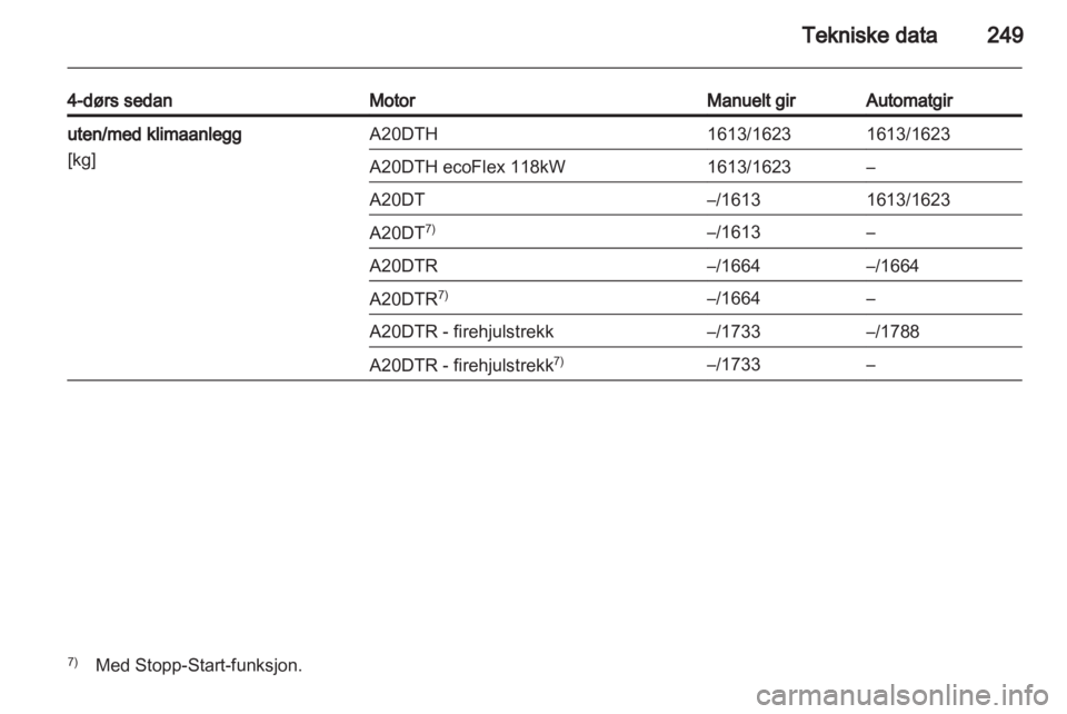 OPEL INSIGNIA 2013.5  Instruksjonsbok 