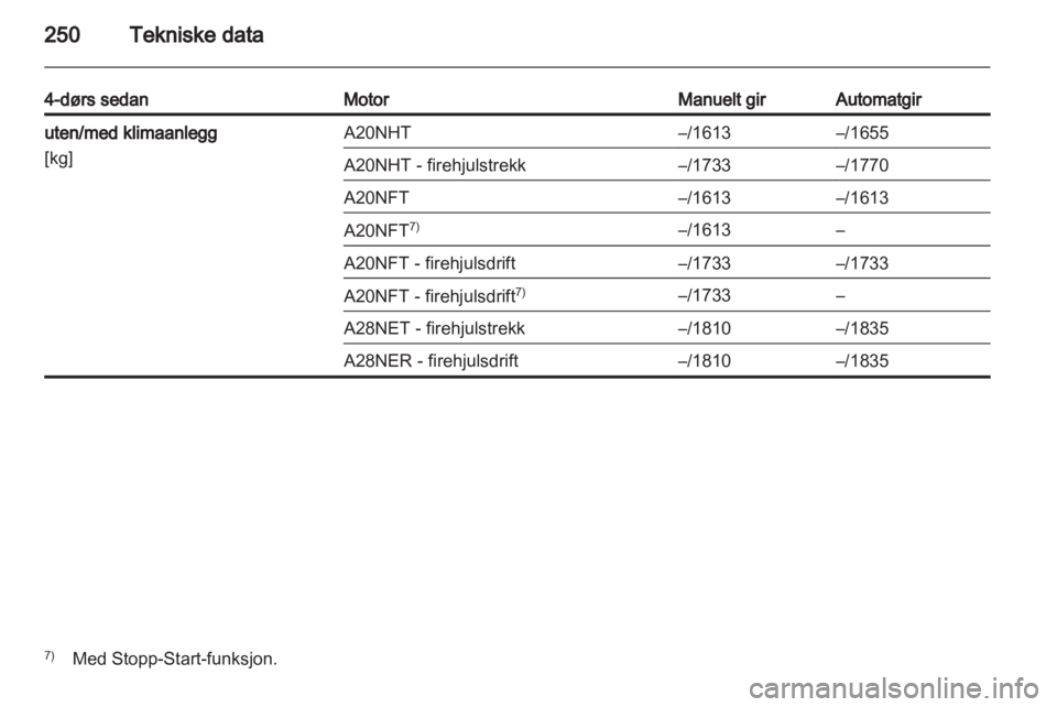 OPEL INSIGNIA 2013.5  Instruksjonsbok 