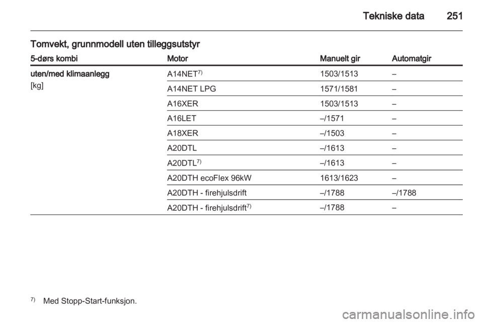 OPEL INSIGNIA 2013.5  Instruksjonsbok 