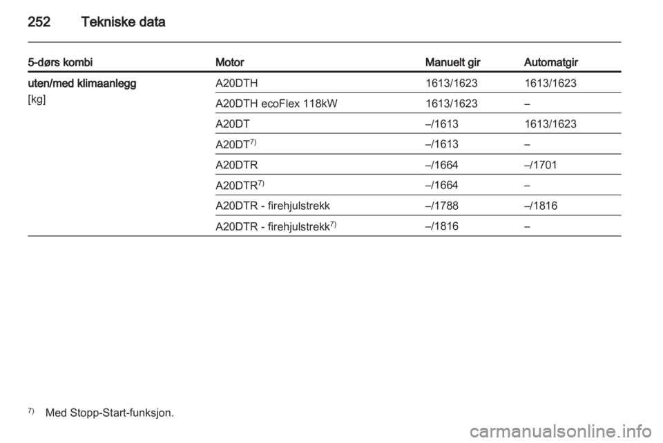 OPEL INSIGNIA 2013.5  Instruksjonsbok 