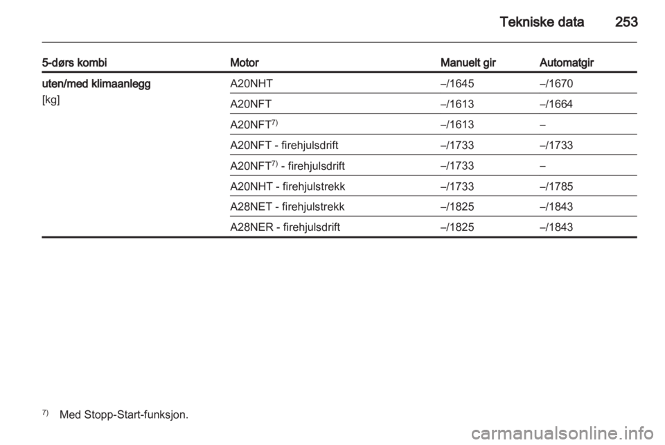 OPEL INSIGNIA 2013.5  Instruksjonsbok 