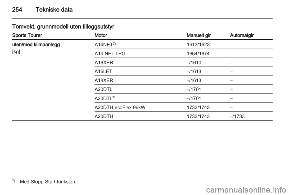 OPEL INSIGNIA 2013.5  Instruksjonsbok 