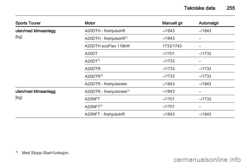 OPEL INSIGNIA 2013.5  Instruksjonsbok 