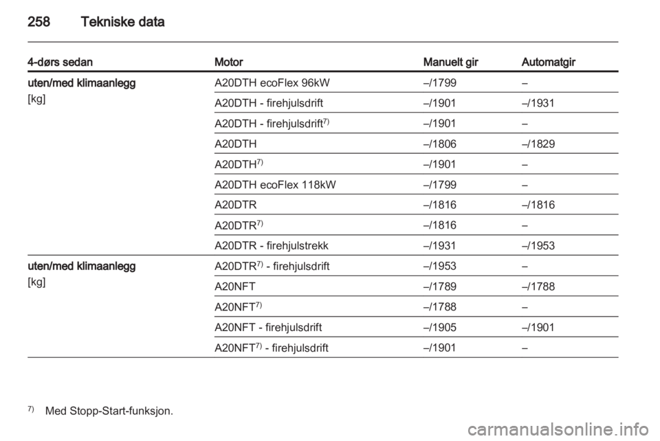OPEL INSIGNIA 2013.5  Instruksjonsbok 