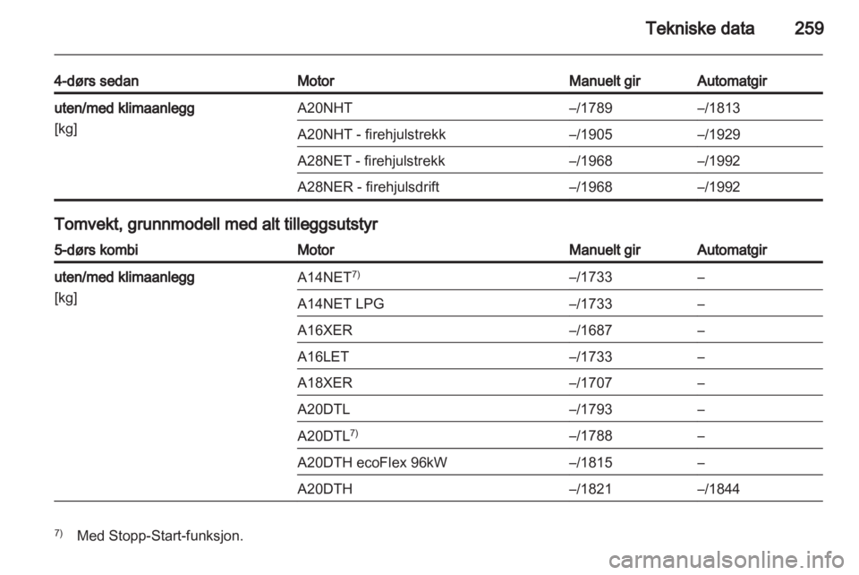 OPEL INSIGNIA 2013.5  Instruksjonsbok 