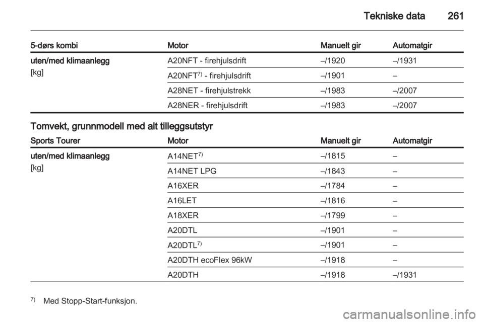 OPEL INSIGNIA 2013.5  Instruksjonsbok 
