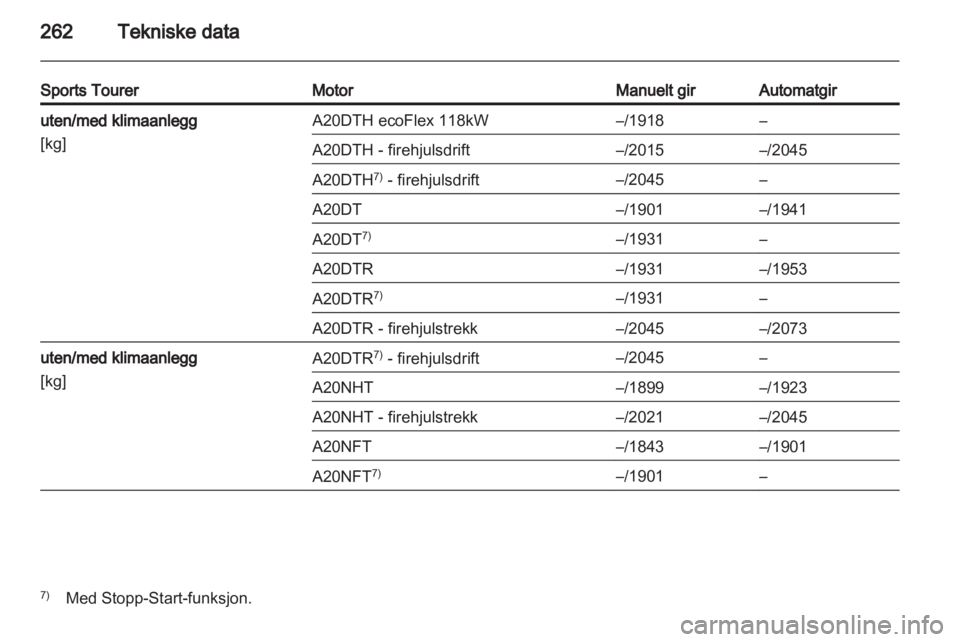 OPEL INSIGNIA 2013.5  Instruksjonsbok 