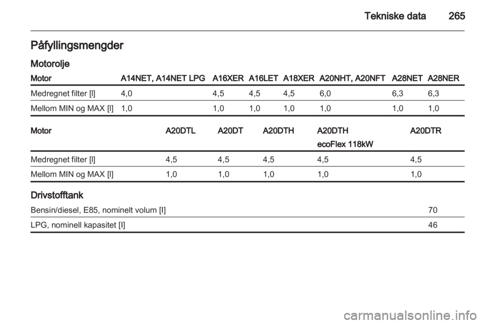 OPEL INSIGNIA 2013.5  Instruksjonsbok 