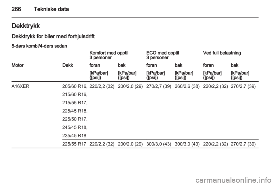 OPEL INSIGNIA 2013.5  Instruksjonsbok 