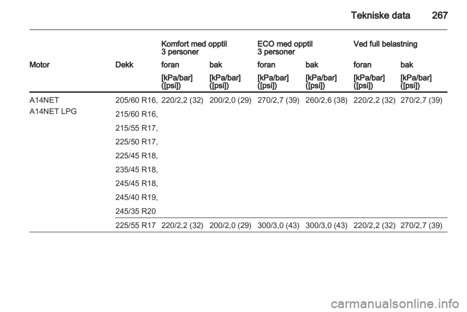 OPEL INSIGNIA 2013.5  Instruksjonsbok 