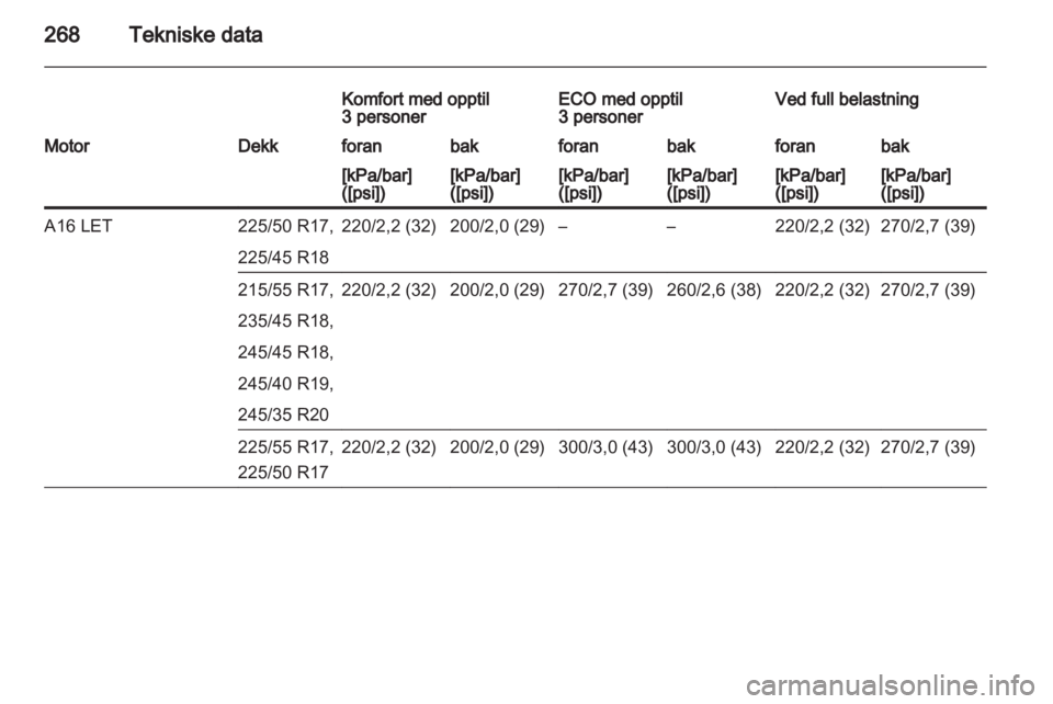 OPEL INSIGNIA 2013.5  Instruksjonsbok 