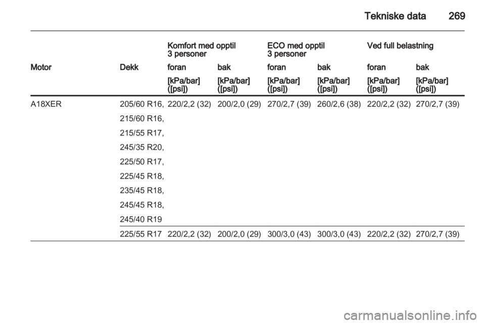 OPEL INSIGNIA 2013.5  Instruksjonsbok 