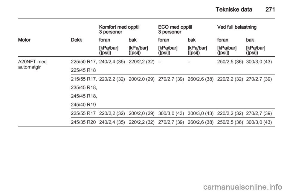 OPEL INSIGNIA 2013.5  Instruksjonsbok 