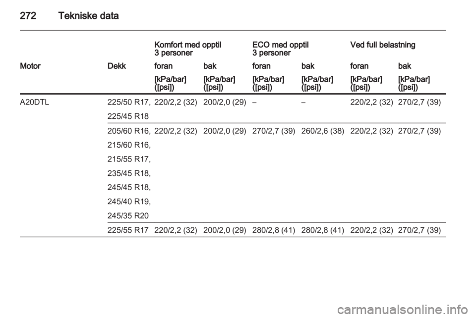 OPEL INSIGNIA 2013.5  Instruksjonsbok 